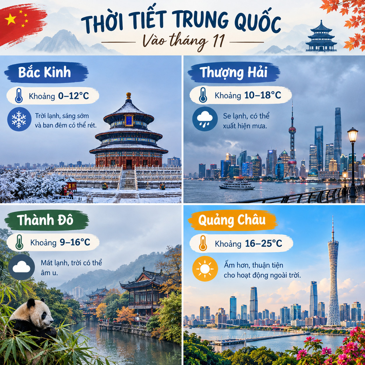 Thời tiết một số điểm đến tháng 11 ở Trung Quốc