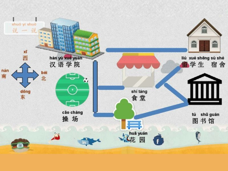 Hỏi thăm đường khi đi du lịch 