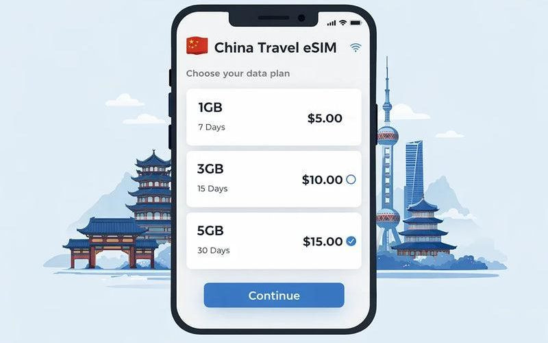Lựa chọn gói Esim dựa trên nhu cầu sử dụng của bạn Lựa chọn gói Esim dựa trên nhu cầu sử dụng của bạn