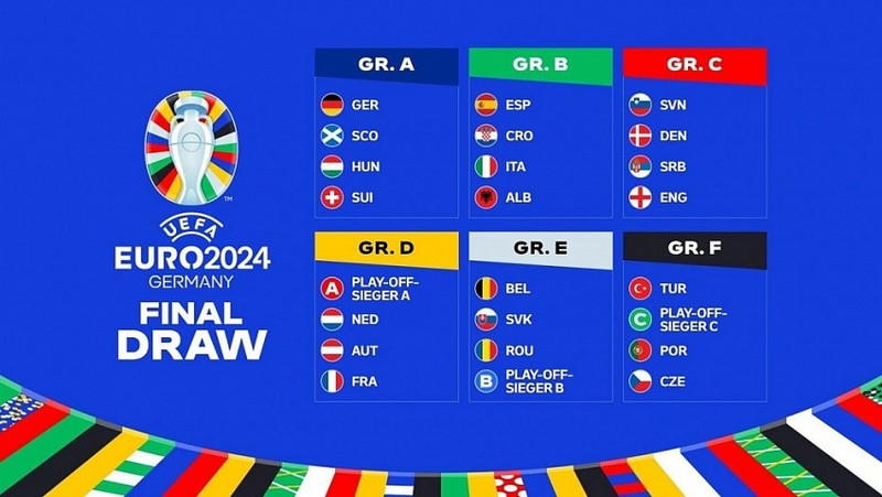 Kết quả bốc thăm Euro 2024