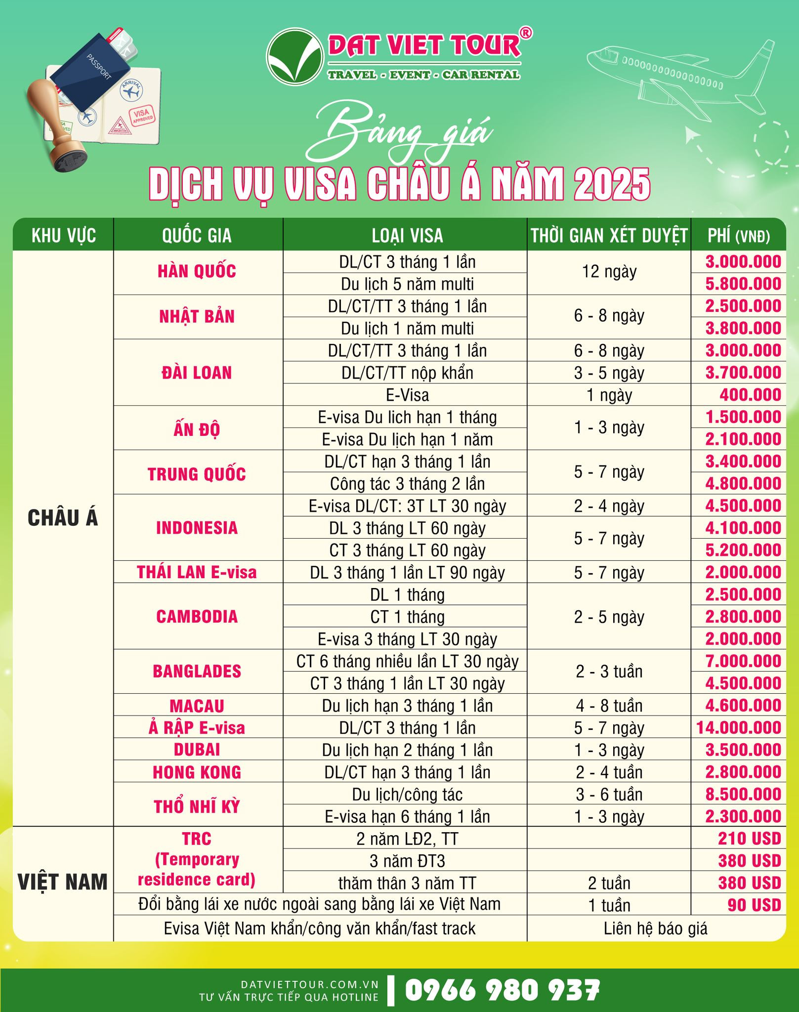 Bảng giá visa du lịch Châu Á nhà Đất Việt 