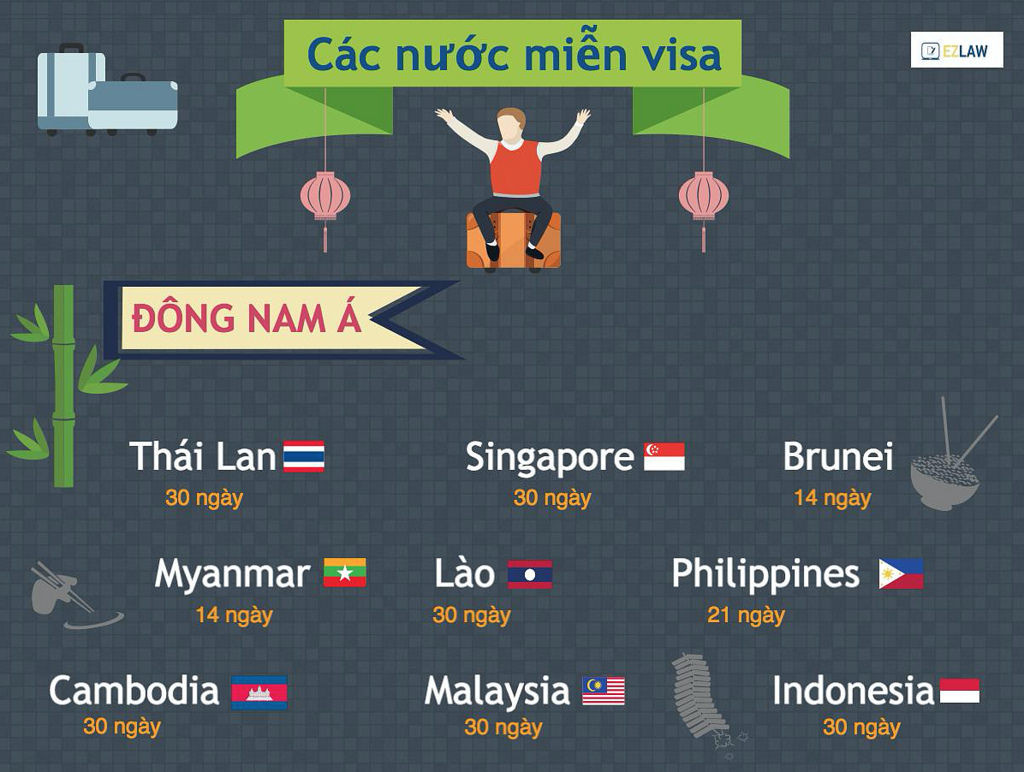 Hiện có 8 nước miễn visa cho người Việt Nam với điều kiện hộ chiếu còn giá trị sử dụng tối thiểu 6 tháng